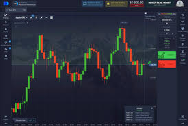 Преимущества использования платформы pocketoption для трейдинга Преимущества использования платформы pocketoption для трейдинга